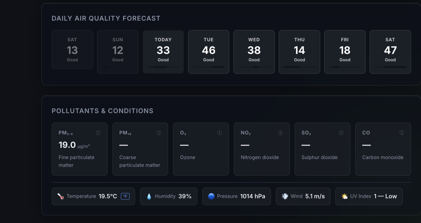 AQI daily forecast and pollutant conditions view